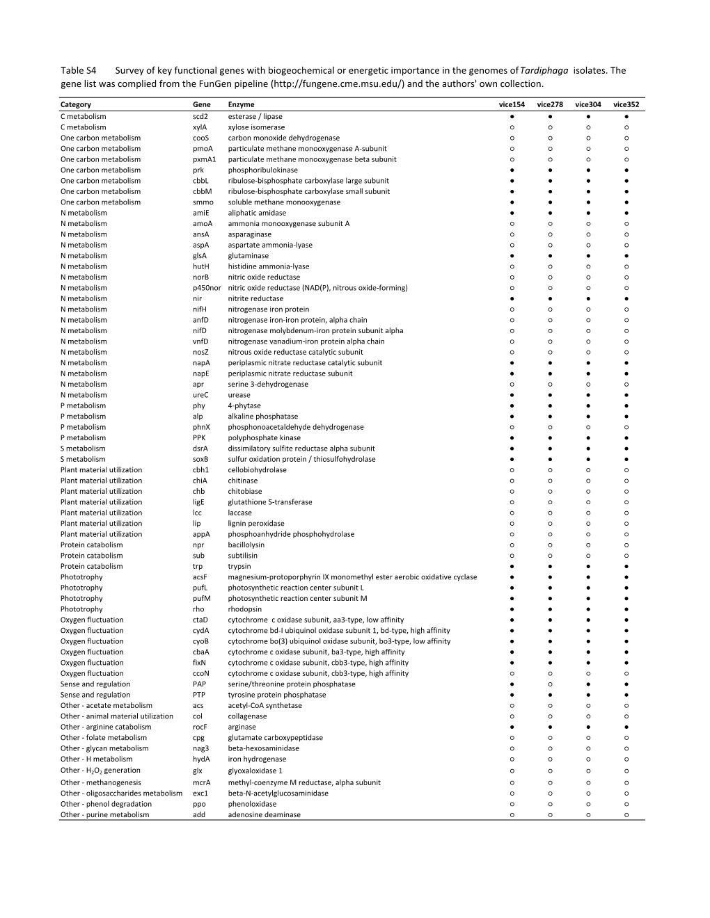 Metabolic Genes.Xlsx