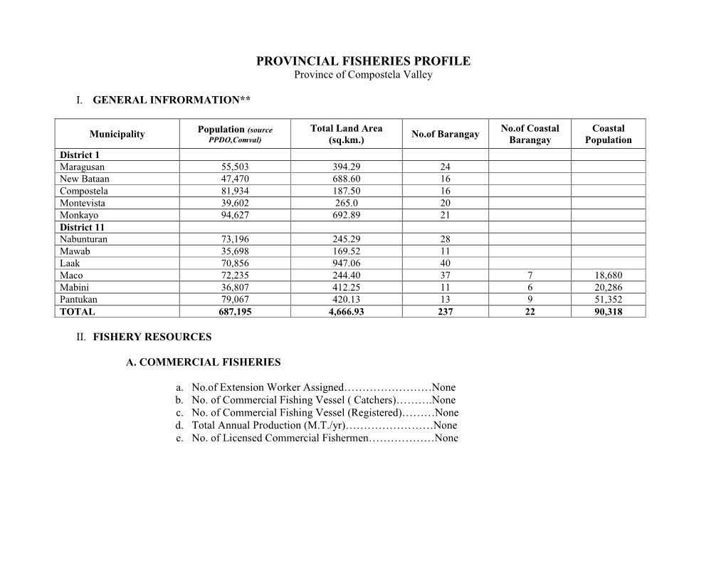 PROVINCIAL FISHERIES PROFILE Province of Compostela Valley