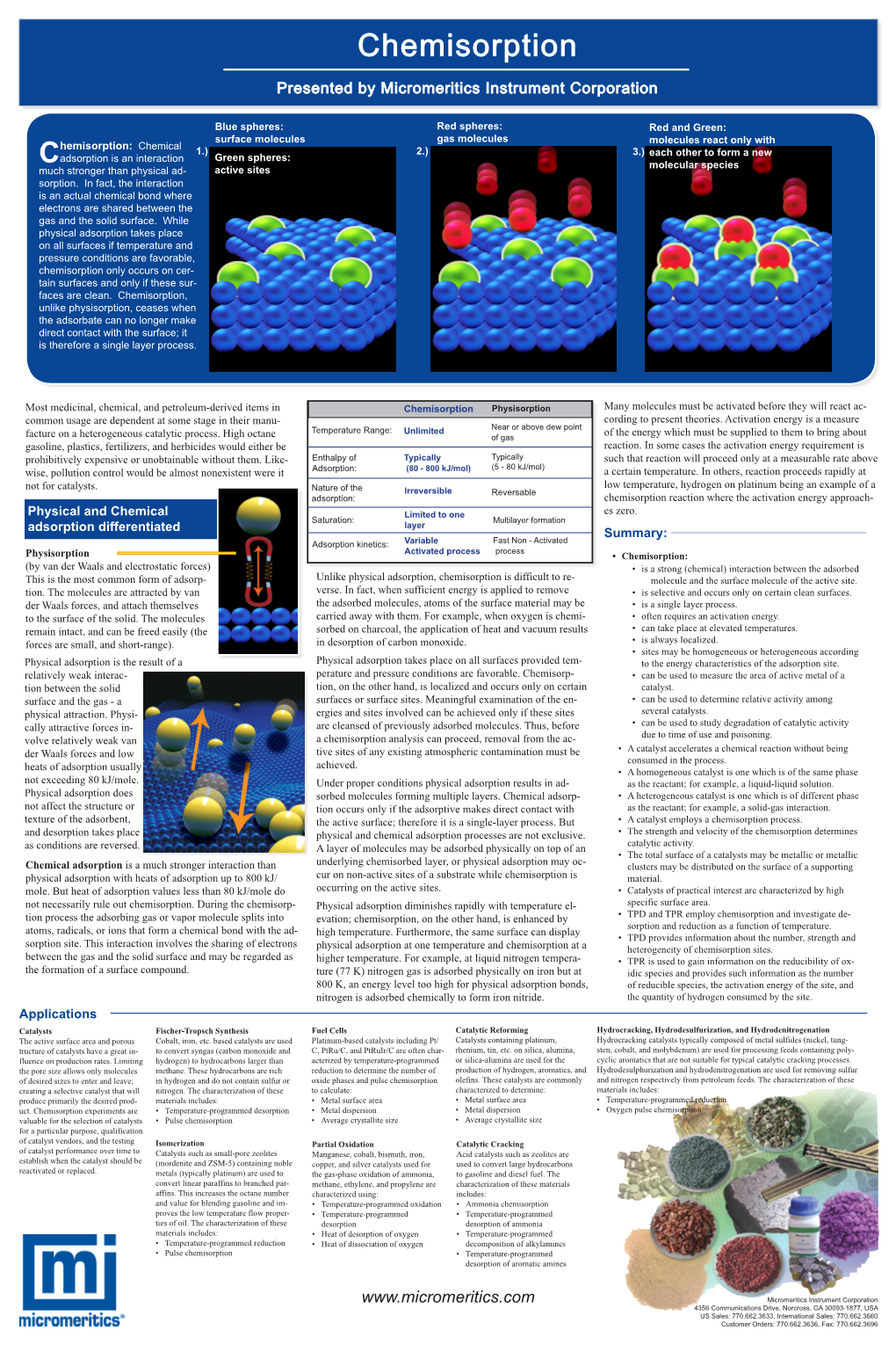 Chemisorption Poster