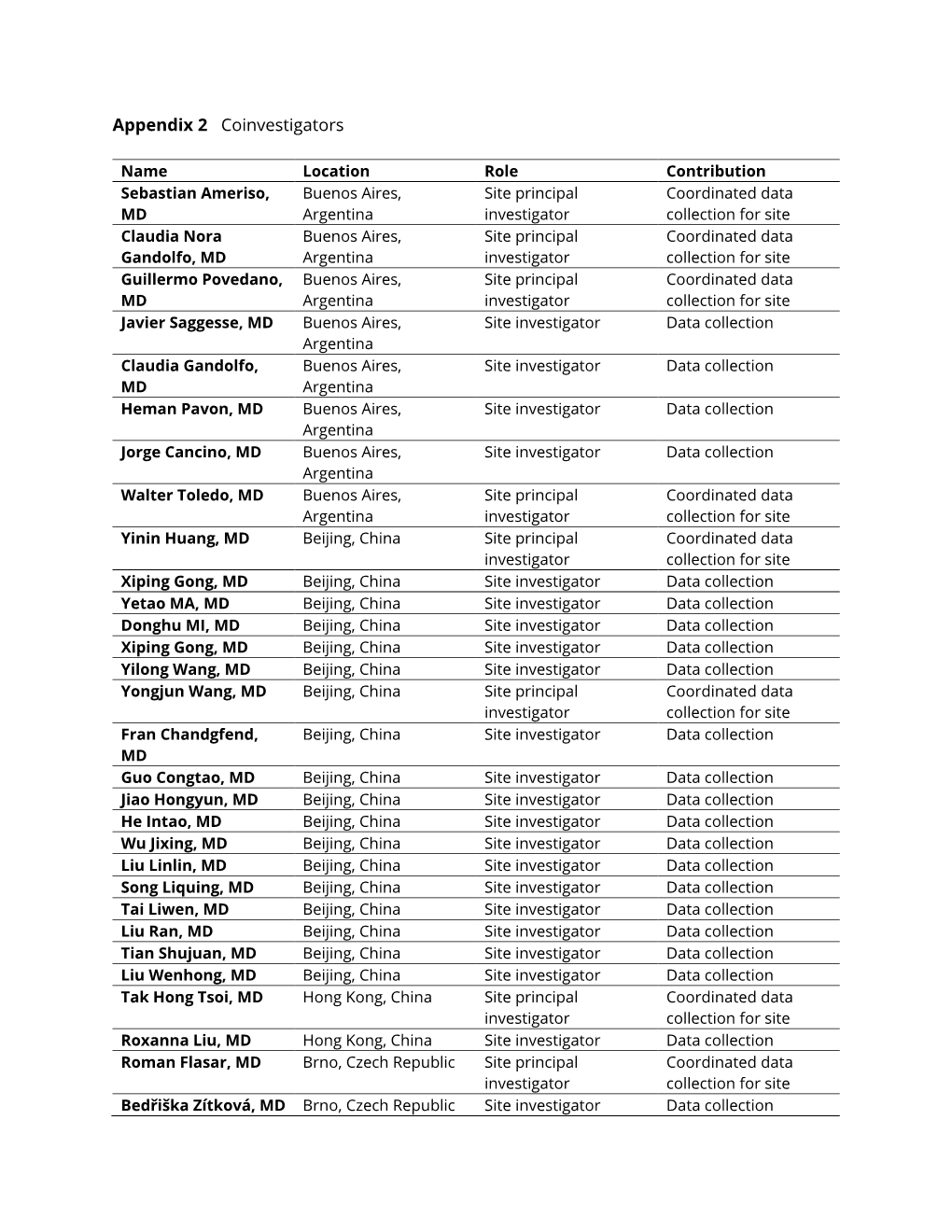 Appendix 2 Coinvestigators