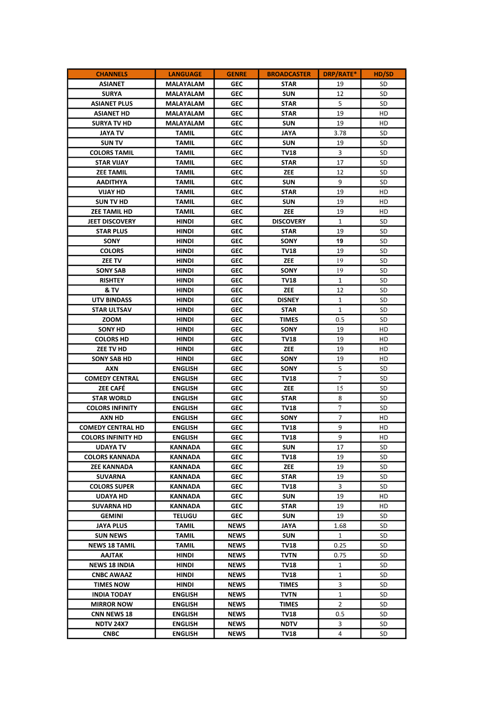 Channels Language Genre Broadcaster Drp/Rate* Hd