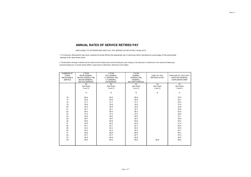 Senior Officers Pension Code