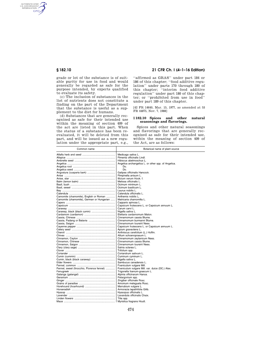 21 CFR Ch. I (4–1–16 Edition)