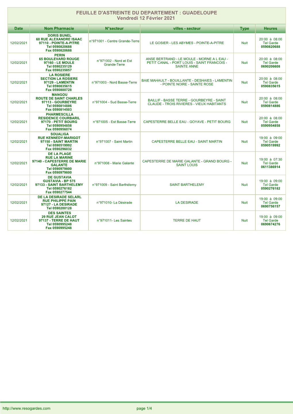 FEUILLE D'astreinte DU DEPARTEMENT : GUADELOUPE Vendredi 12 Février 2021