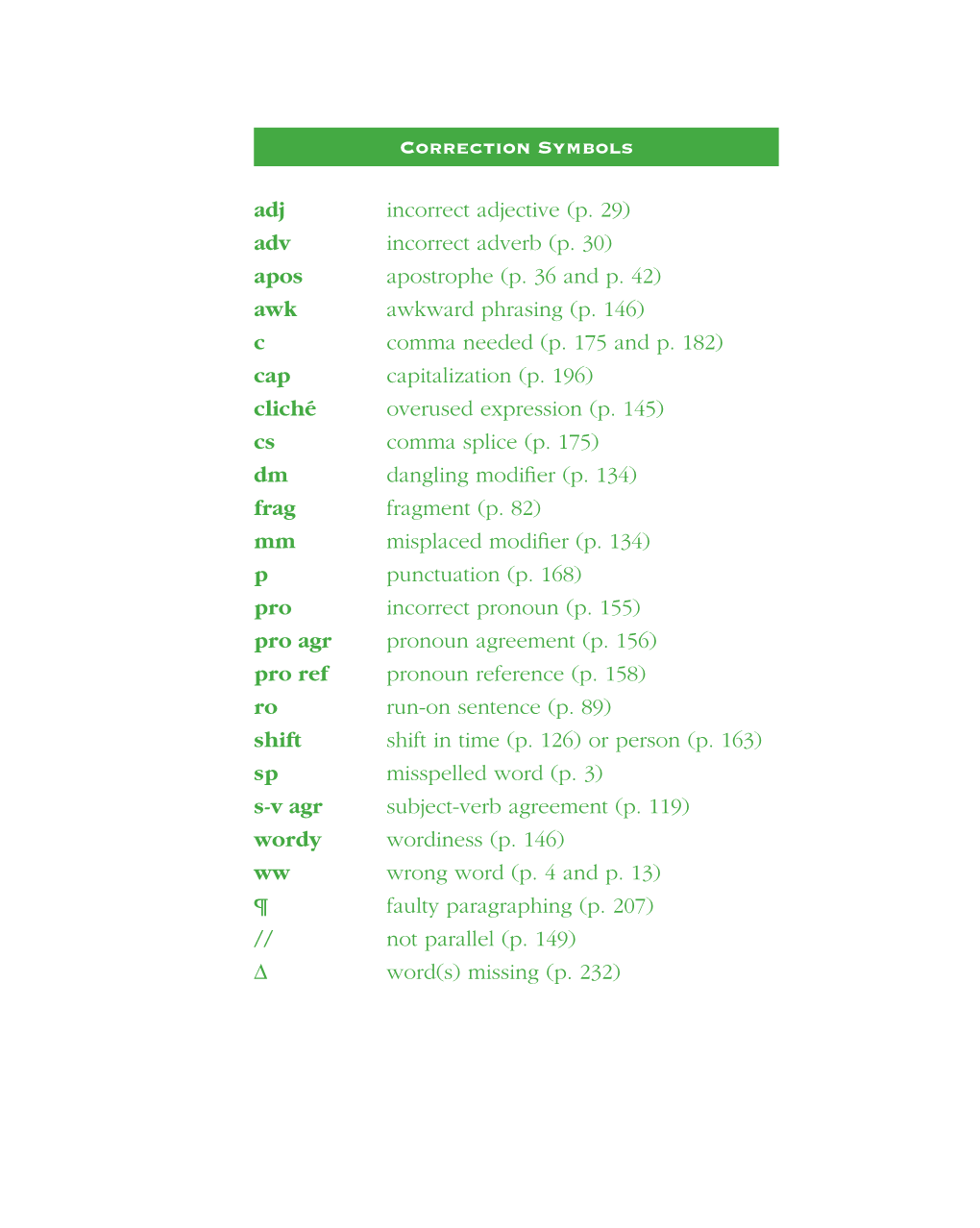 Adj Incorrect Adjective (P. 29) Adv Incorrect Adverb (P. 30) Apos Apostrophe (P