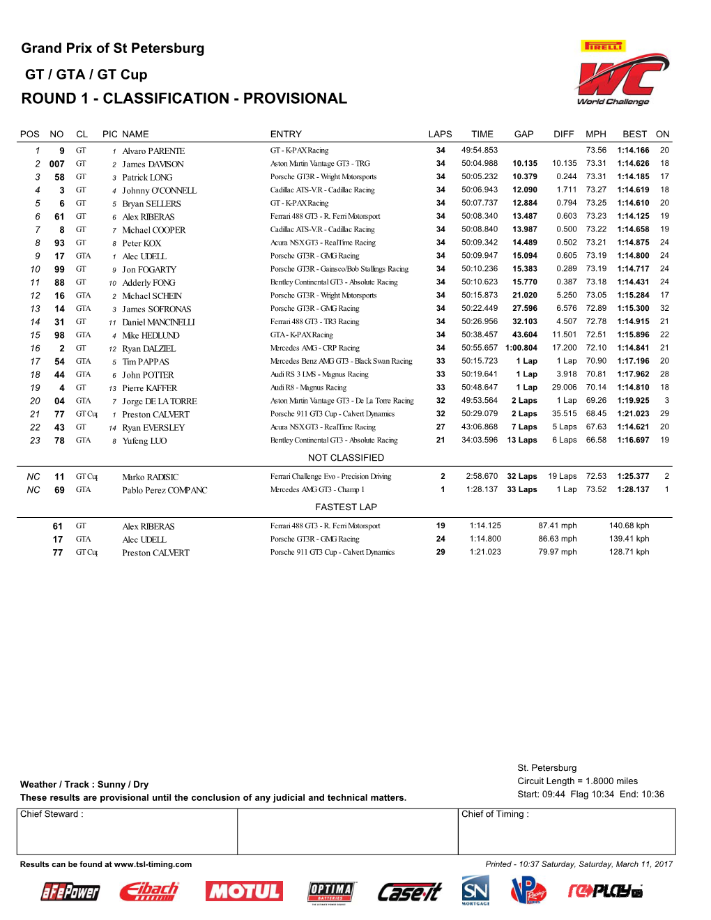 GT GTA GTC Race 1 Classification