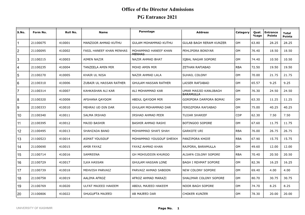 Office of the Director Admissions PG Entrance 2021