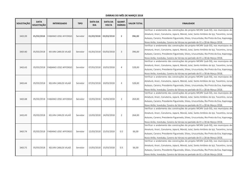 Diárias Do Mês De Março 2018