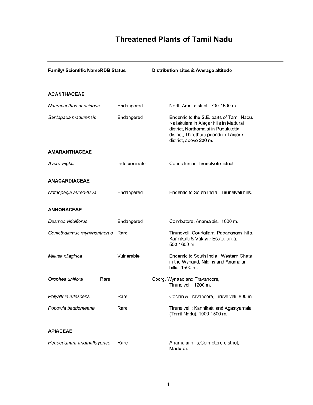 Threatened Plants of Tamil Nadu