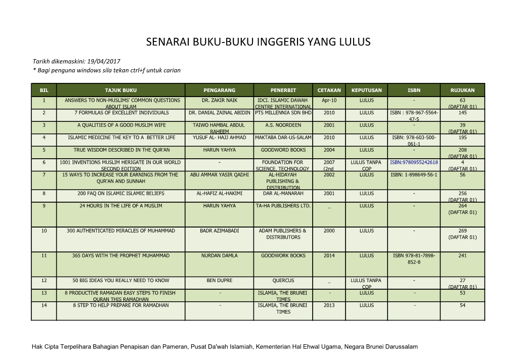 Senarai Buku-Buku Inggeris Yang Lulus