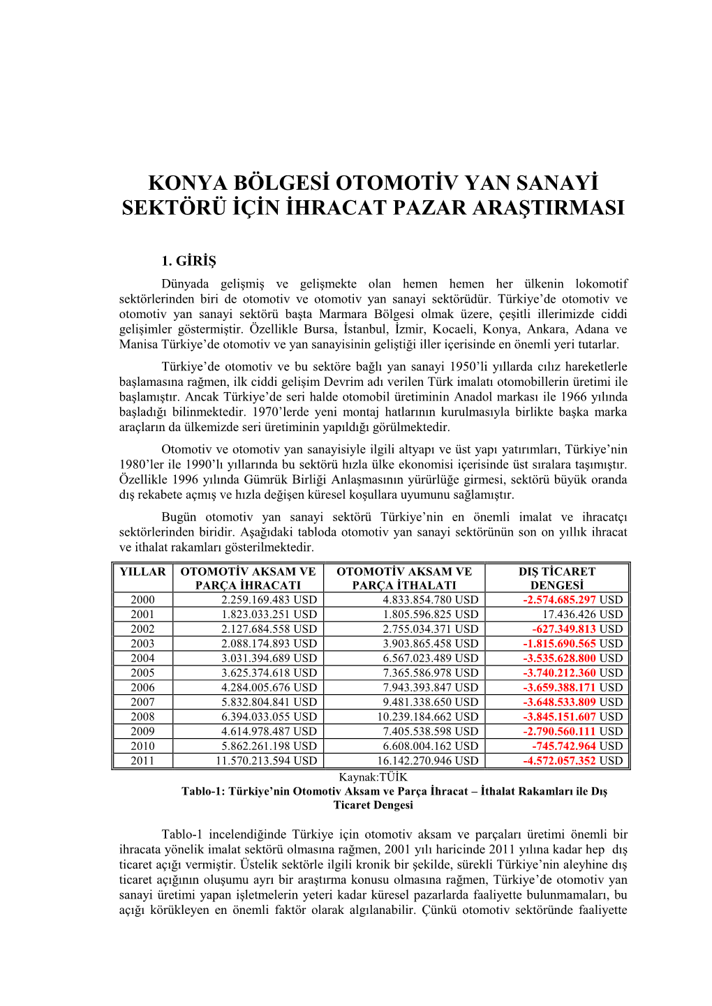 Konya Bölgesi Otomotiv Sektörü