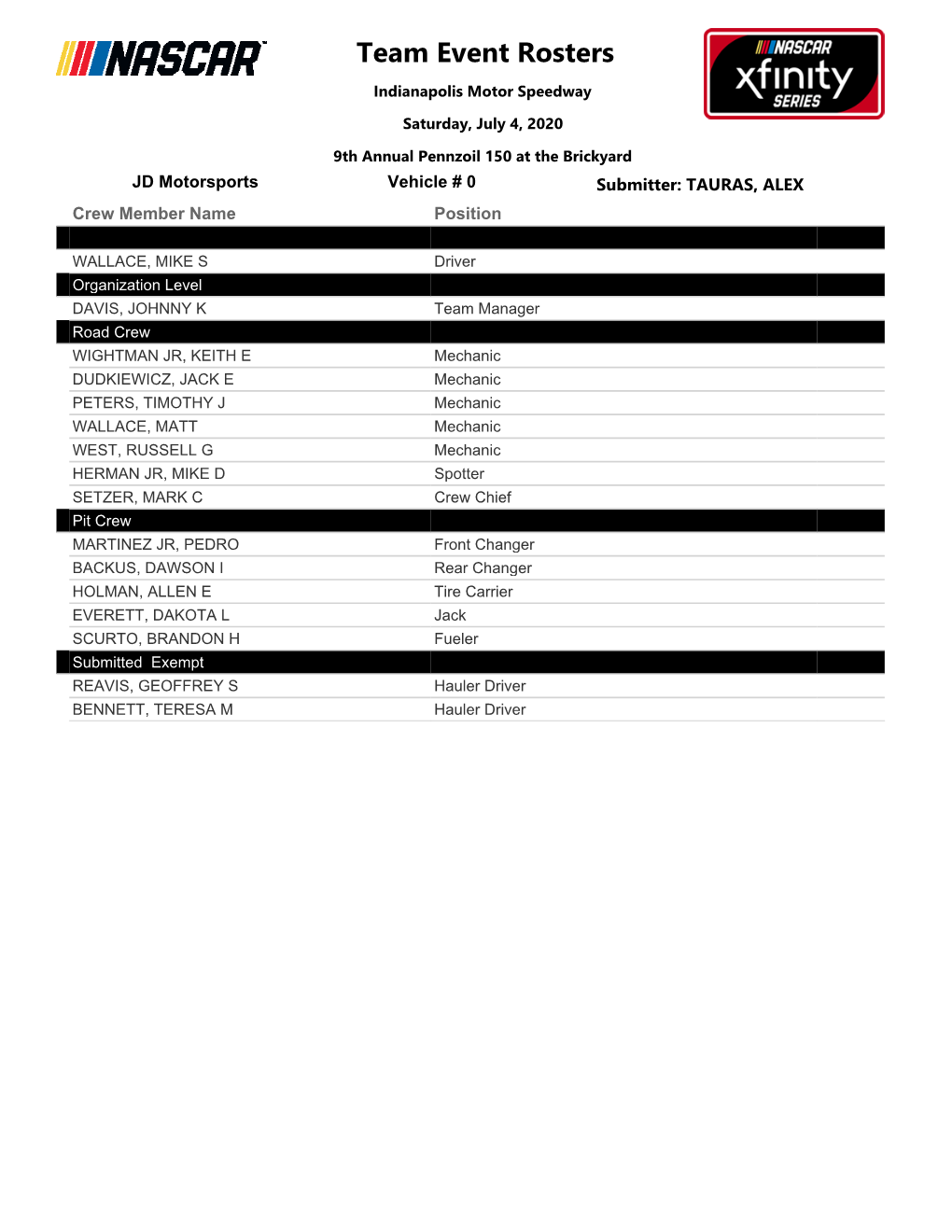 Crew Rosters