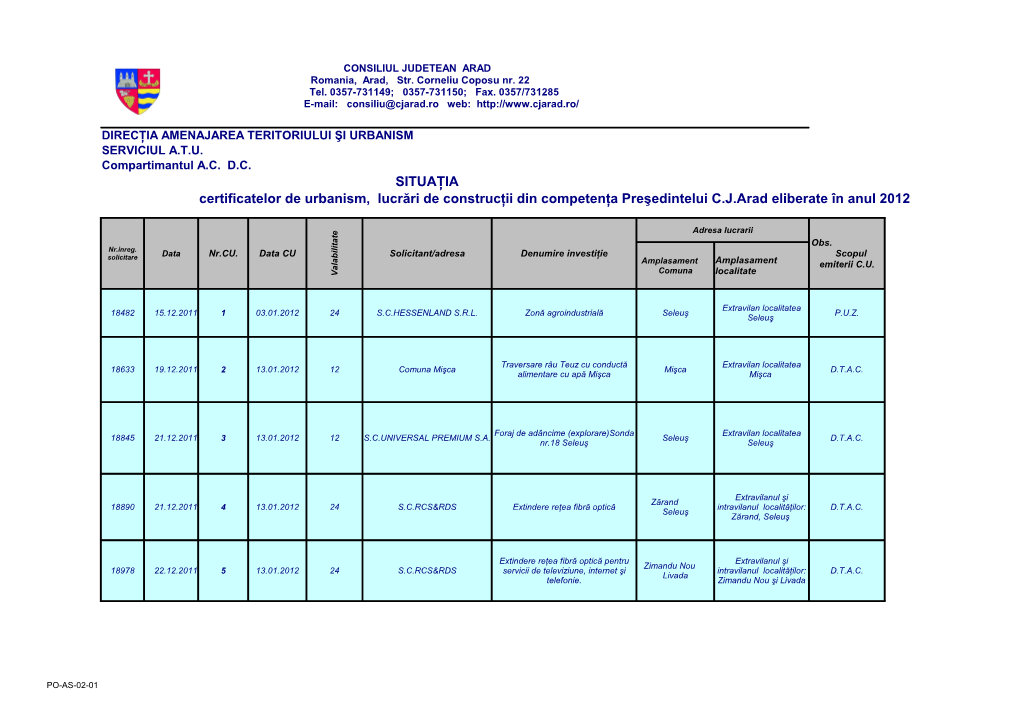 SITUAŢIA Certificatelor De Urbanism, Lucrări De Construcţii Din Competenţa Preşedintelui C.J.Arad Eliberate În Anul 2012