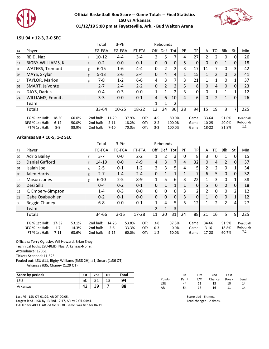 Official Basketball Box Score -- Game Totals -- Final Statistics LSU Vs Arkansas 01/12/19 5:00 Pm at Fayetteville, Ark