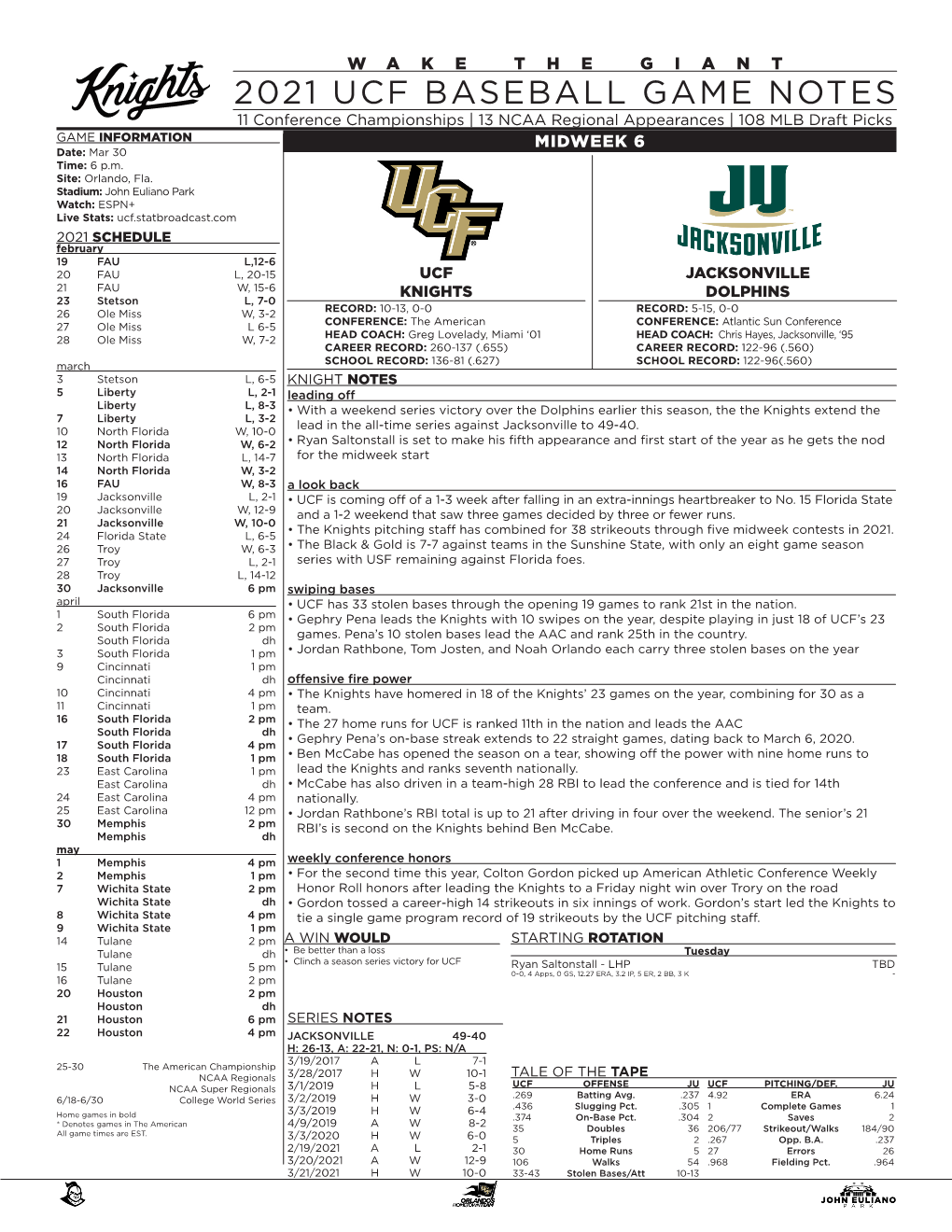 2021 UCF BASEBALL GAME NOTES 11 Conference Championships | 13 NCAA Regional Appearances | 108 MLB Draft Picks GAME INFORMATION MIDWEEK 6 Date: Mar 30 Time: 6 P.M