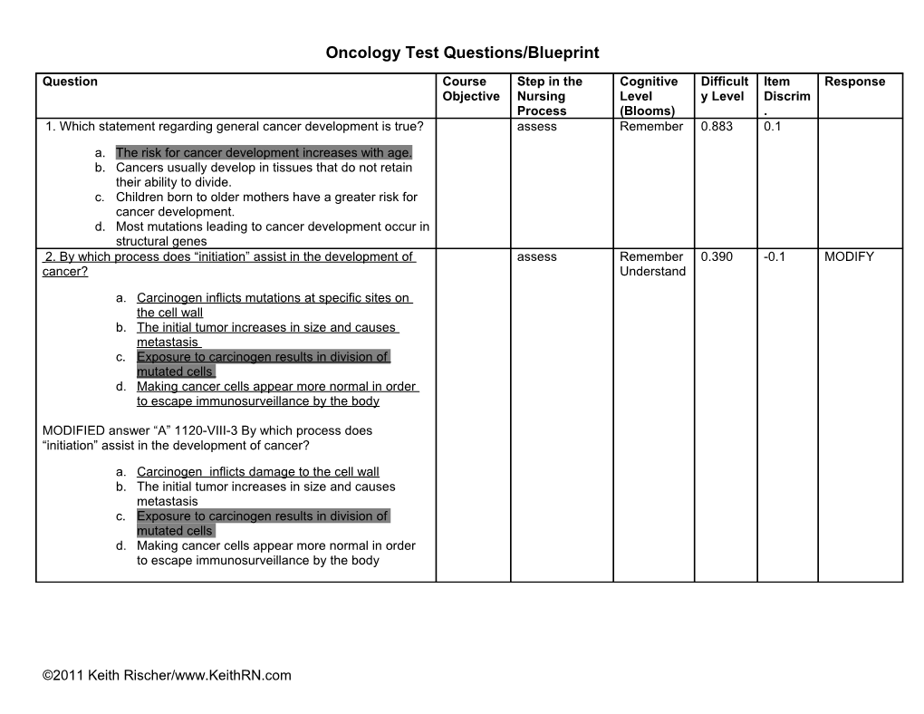 N1120 Test Blueprint-Oncology