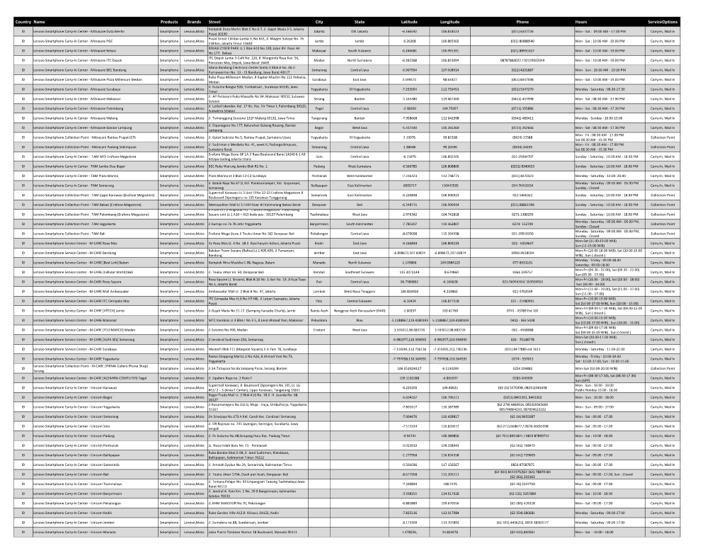 Country Name Products Brands Street City State Latitude Longitude Phone Hours Serviceoptions Komplek Duta Merlin Blok C No.6-7, Jl
