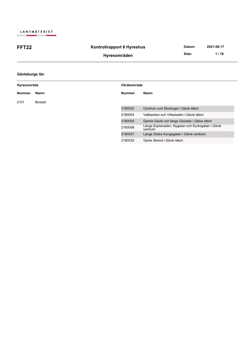 Kontrollrapport 6 Hyreshus Hyresområden