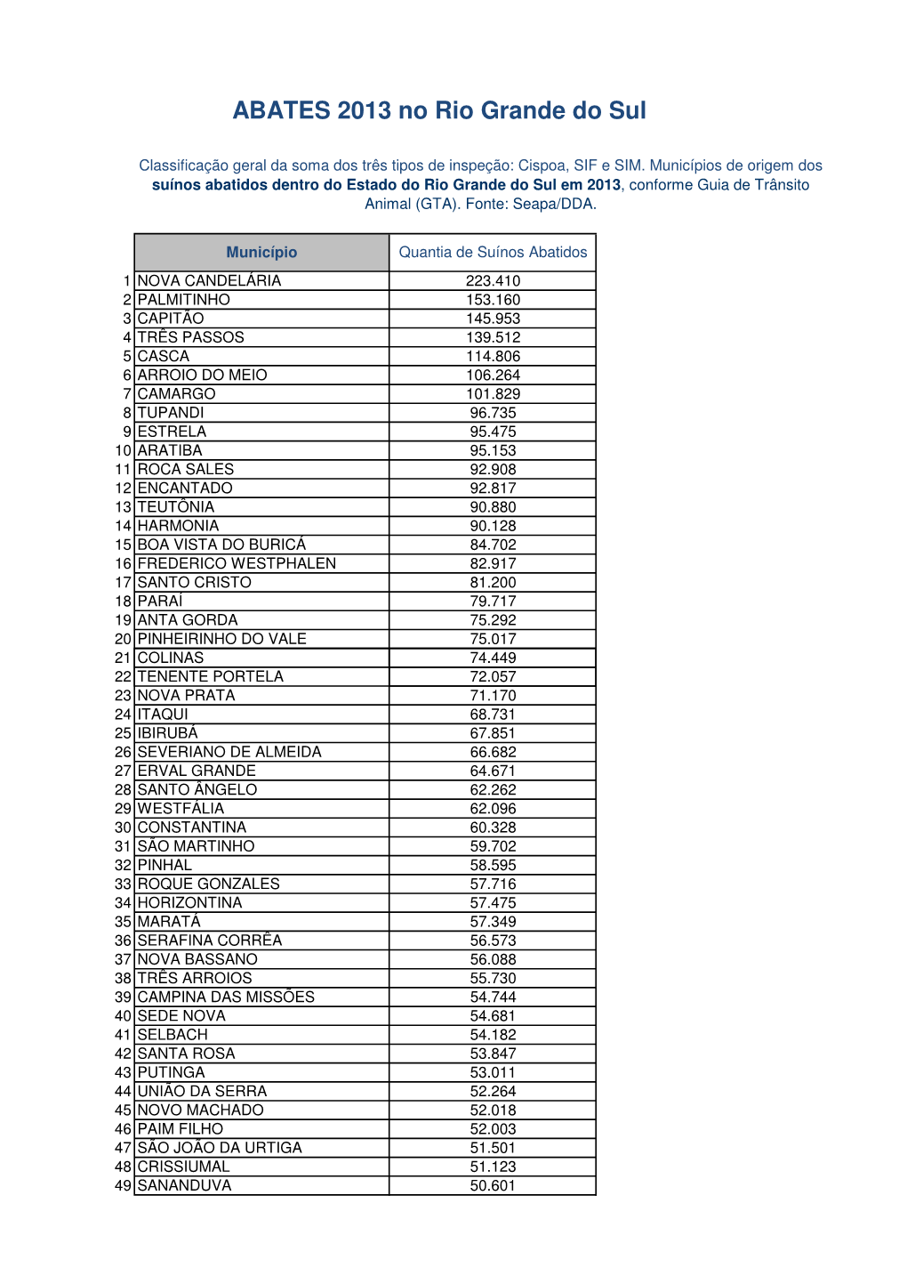 Ranking De Abates