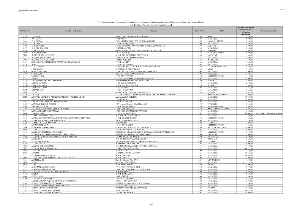 Subventions Versées Aux Associations 2014