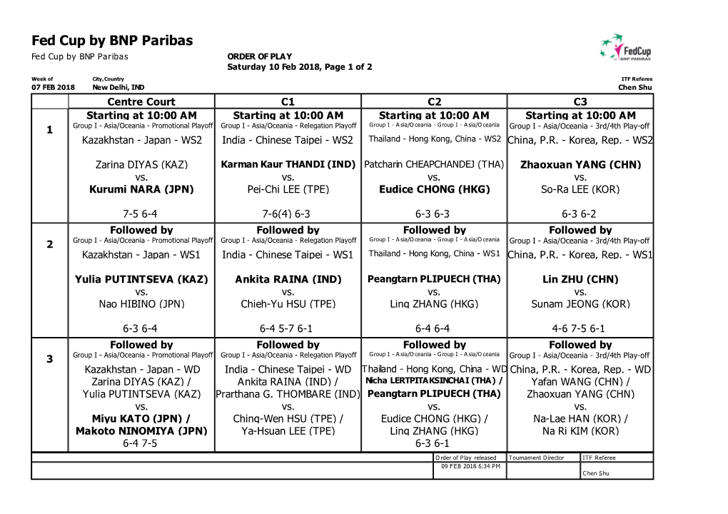 Fed Cup by BNP Paribas