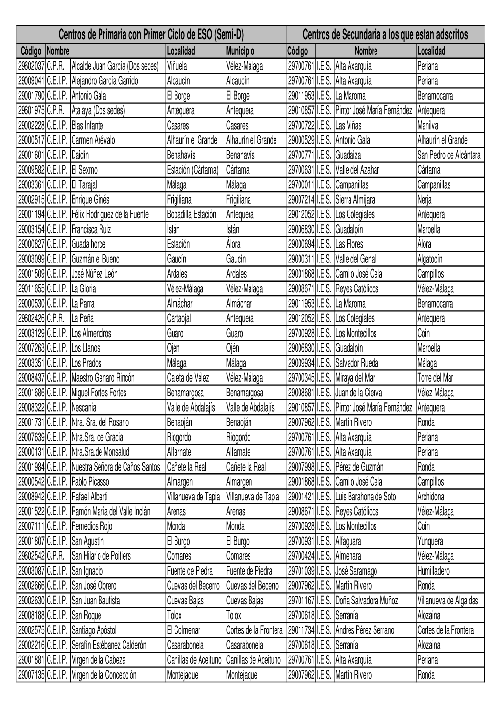 (Semi-D) Centros De Secundaria a Los Que Estan Adscritos Código Nombre Localidad Municipio Código Nombre Localidad 29602037 C.P.R