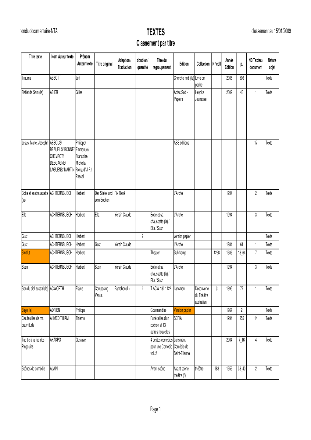 Catalogues Par Titres-Textes Janvier 2009