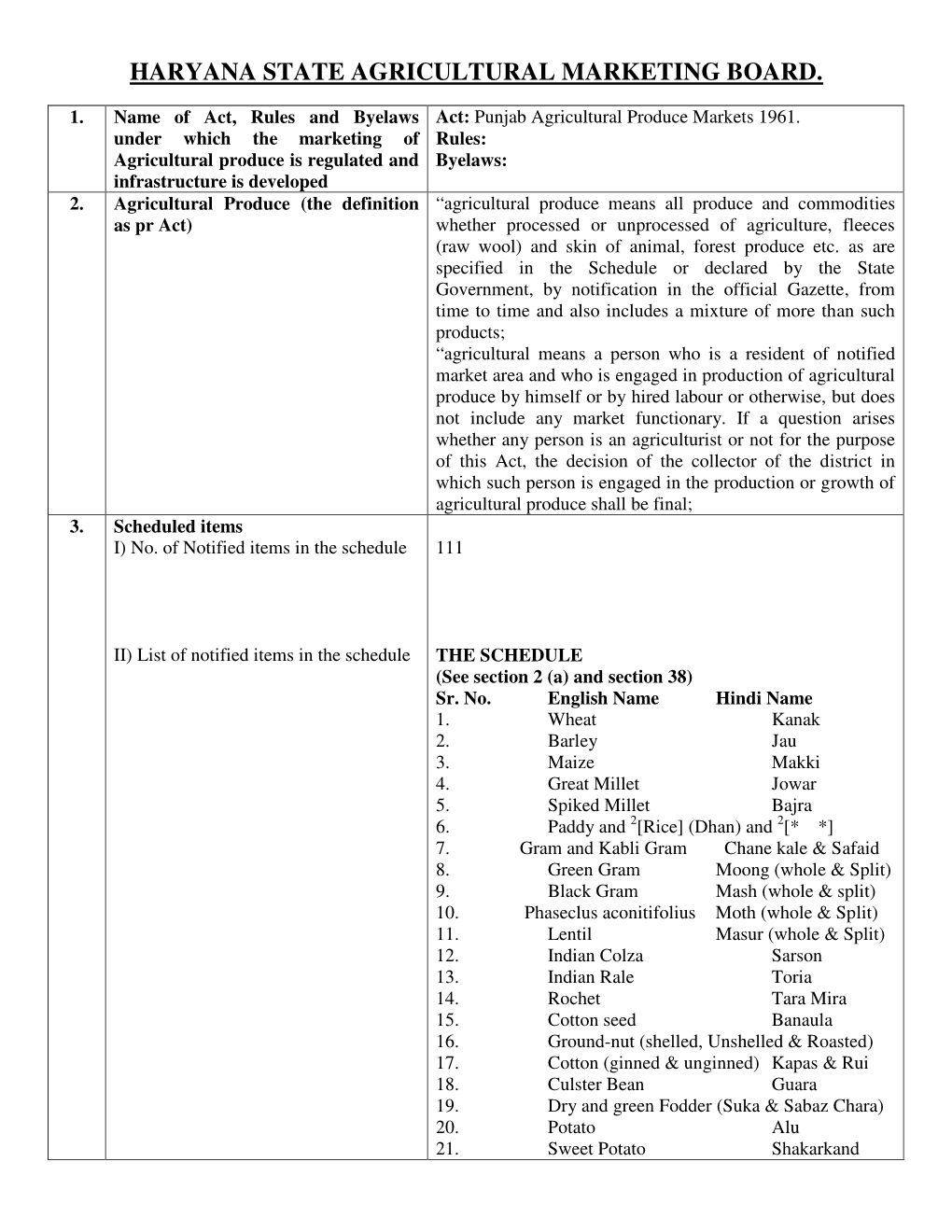 Haryana State Agricultural Marketing Board