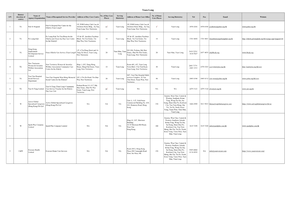 Rsps of the Second Phase of the Pilot Scheme in Kwun Tong District