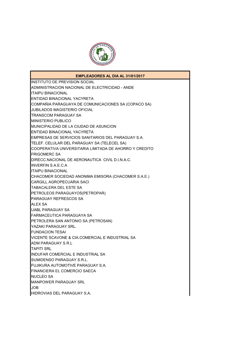 Empleadores Al Dia Al 31/01/2017 Instituto De Prevision Social Administracion Nacional De Electricidad