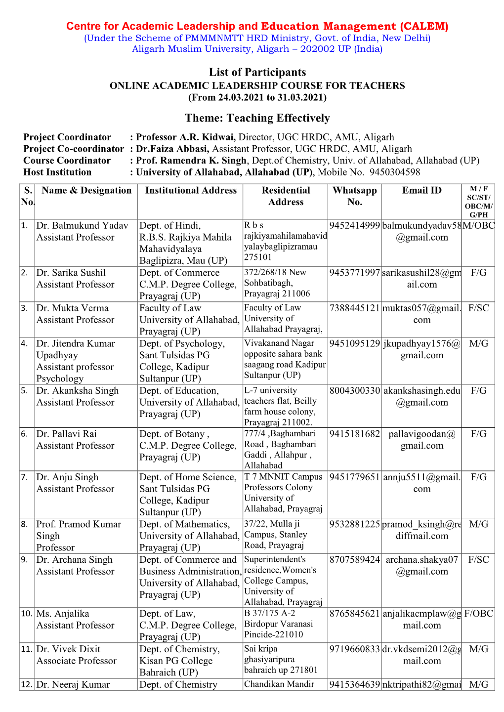 List of Participants