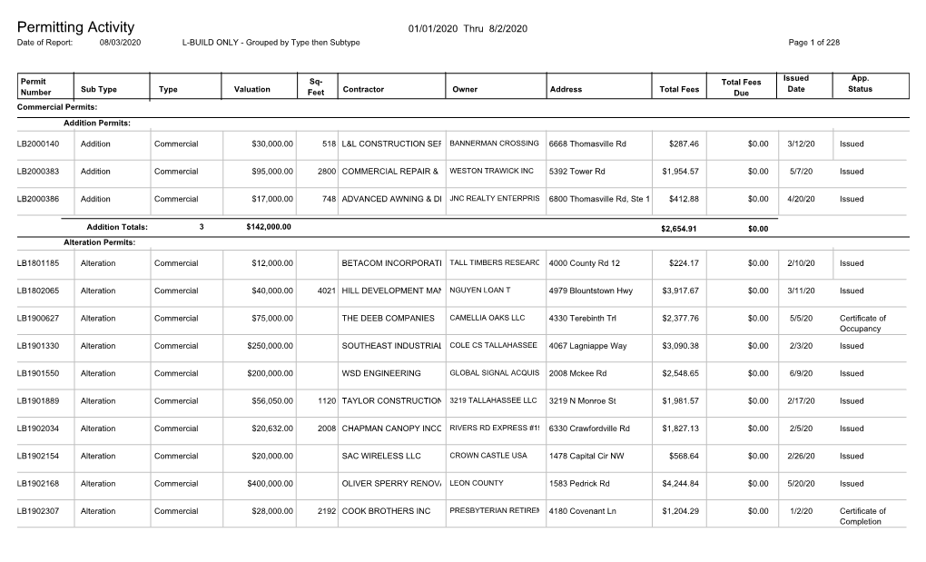 Permitting Activity 01/01/2020 Thru 8/2/2020 Date of Report: 08/03/2020 L-BUILD ONLY - Grouped by Type Then Subtype Page 1 of 228