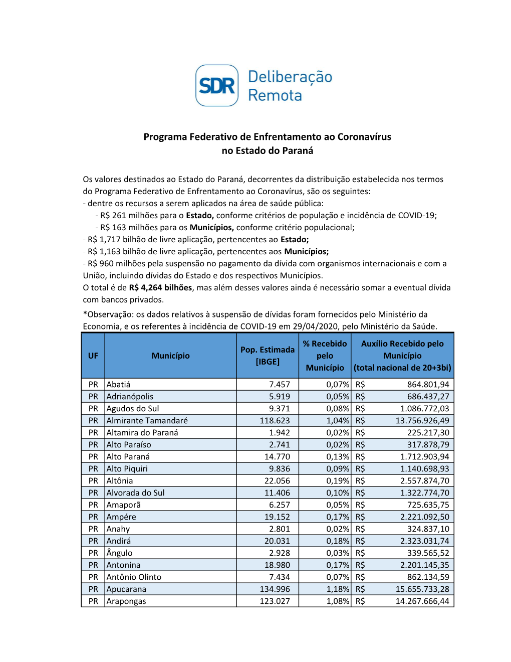 Distmuniciì†Pios E Estados