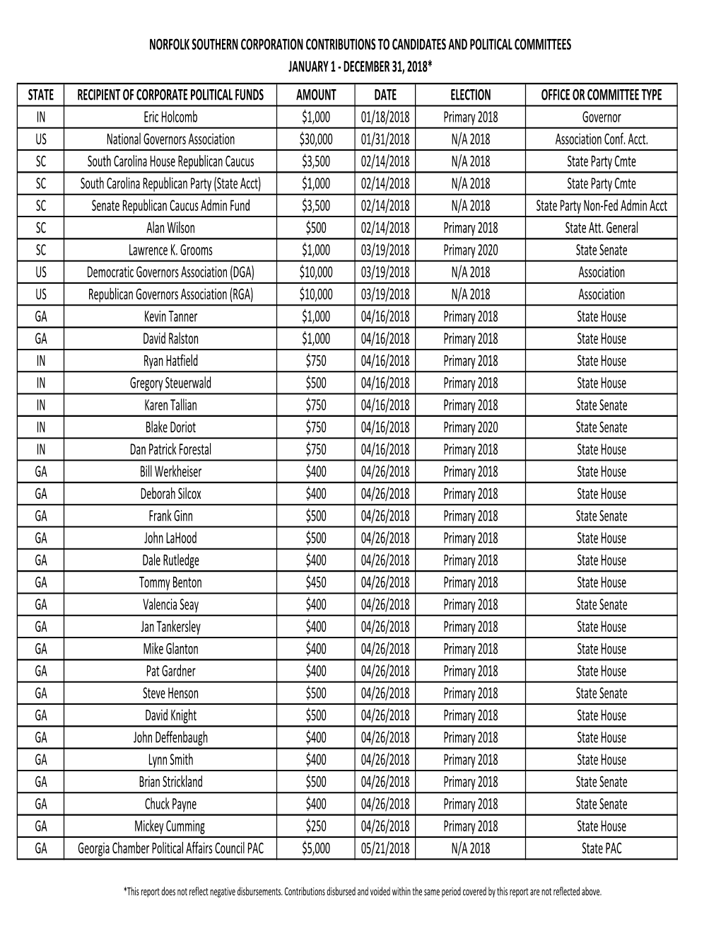 Norfolk Southern Corporation Contributions