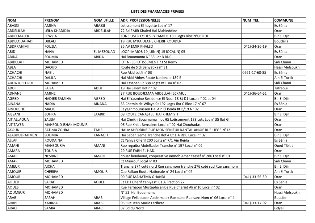 Liste Des Pharmacies Privees