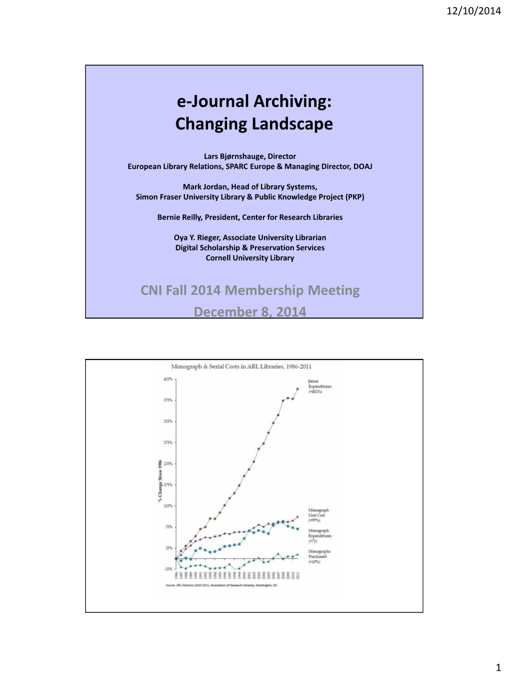 E-Journal Archiving: Changing Landscape
