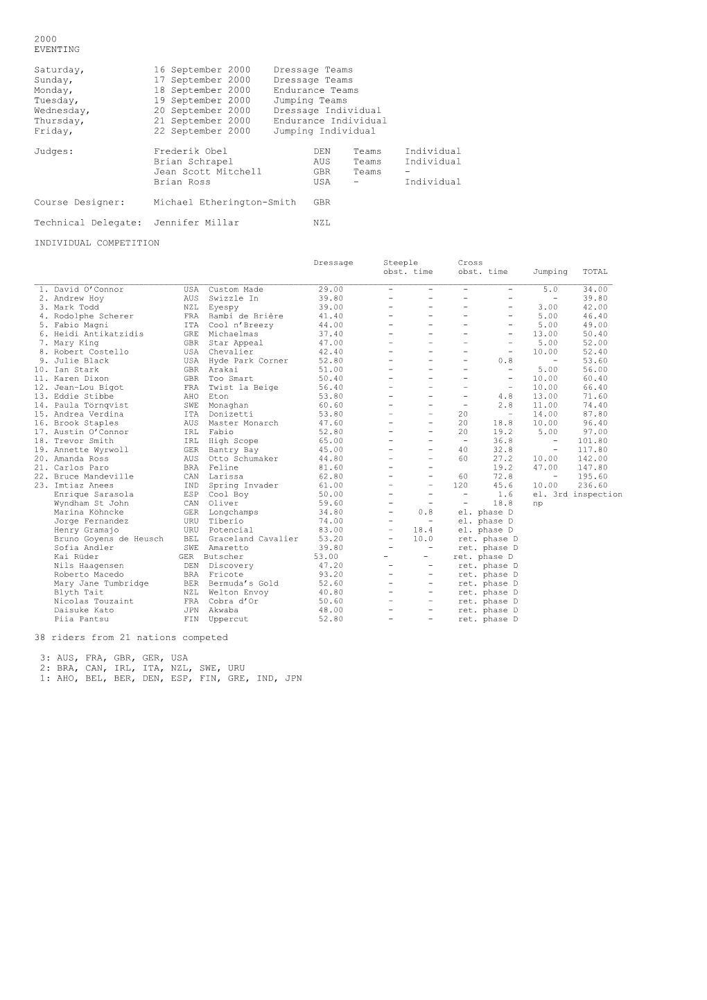 2000 EVENTING Saturday, 16 September 2000 Dressage Teams