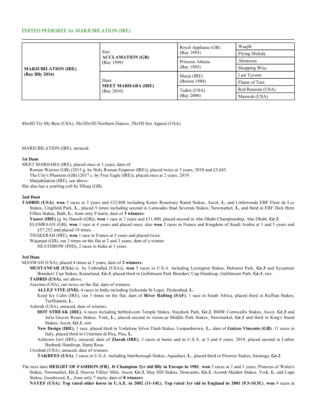 EDITED PEDIGREE for MARJUBILATION (IRE)