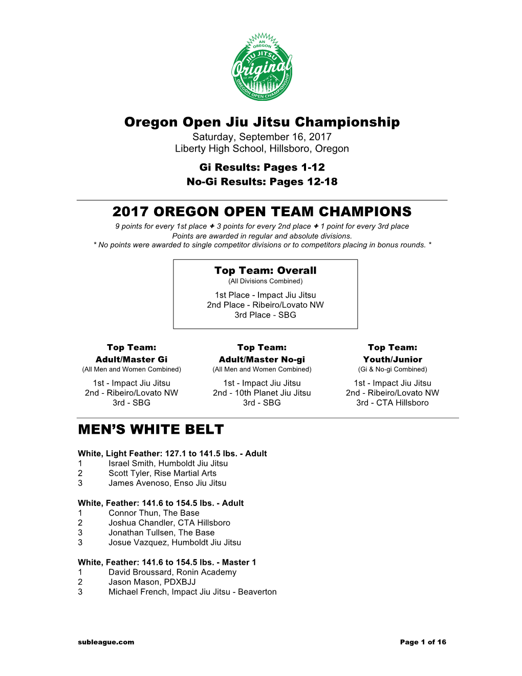 Oregon Open Jiu Jitsu Championship Saturday, September 16, 2017 Liberty High School, Hillsboro, Oregon Gi Results: Pages 1-12 No-Gi Results: Pages 12-18