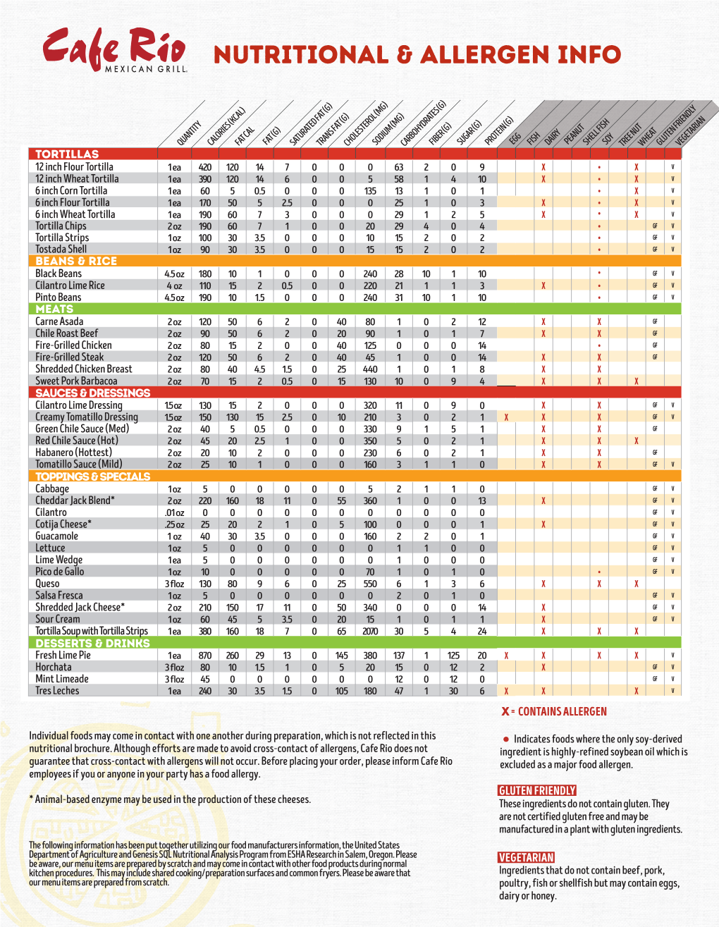 Cafe Rio's Nutritional & Allergen Info