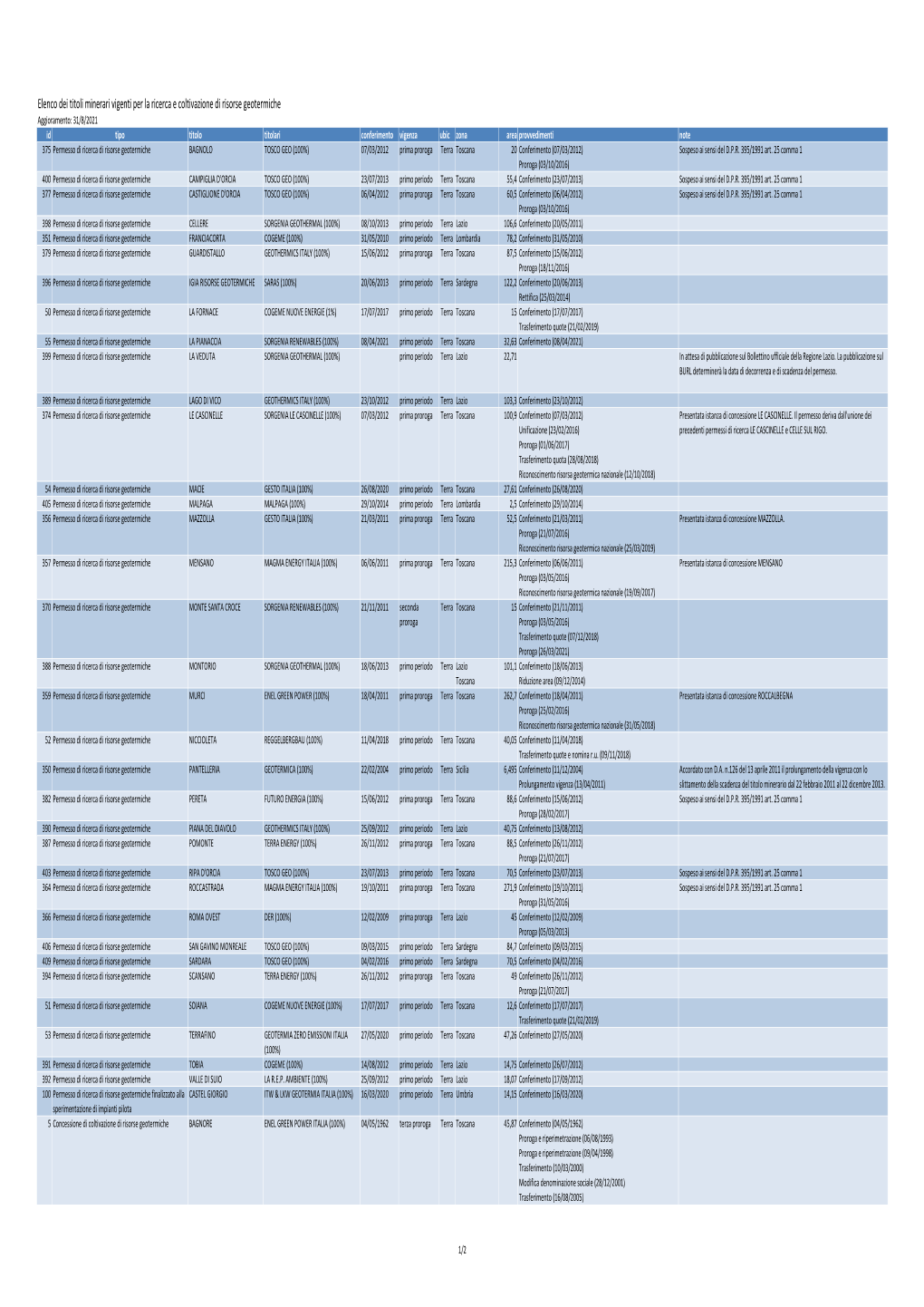 Titoli-Geotermia.Pdf