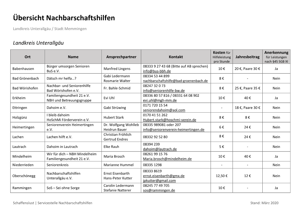 Übersicht Nachbarschaftshilfen