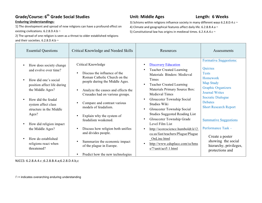 Gr6 Middle Ages Unit