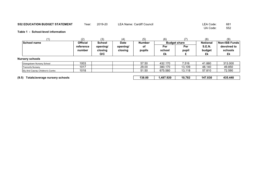 Cardiff Council Section 52 Budget Statement 2019 20 English.Xlsx