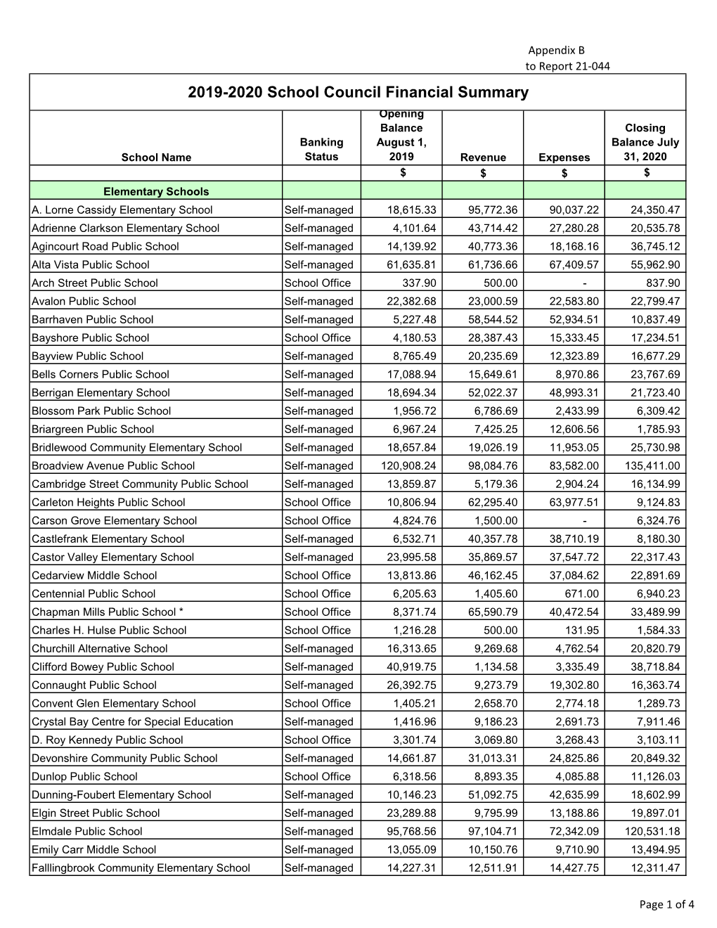 Report 21-044-Appendix B-2019-2020 School Council