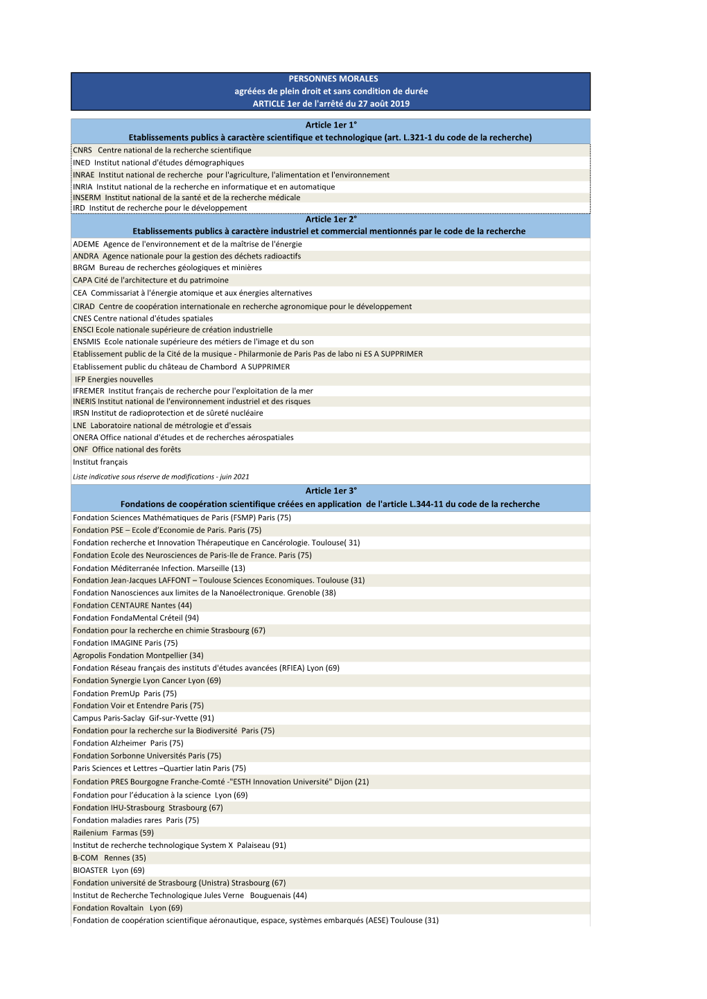 PERSONNES MORALES Agréées De Plein Droit Et Sans Condition De Durée ARTICLE 1Er De L'arrêté Du 27 Août 2019