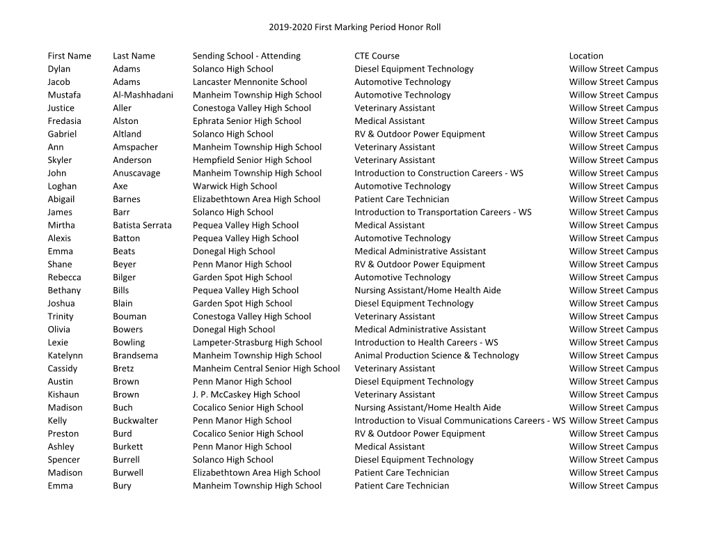 2019-2020 First Marking Period Honor Roll