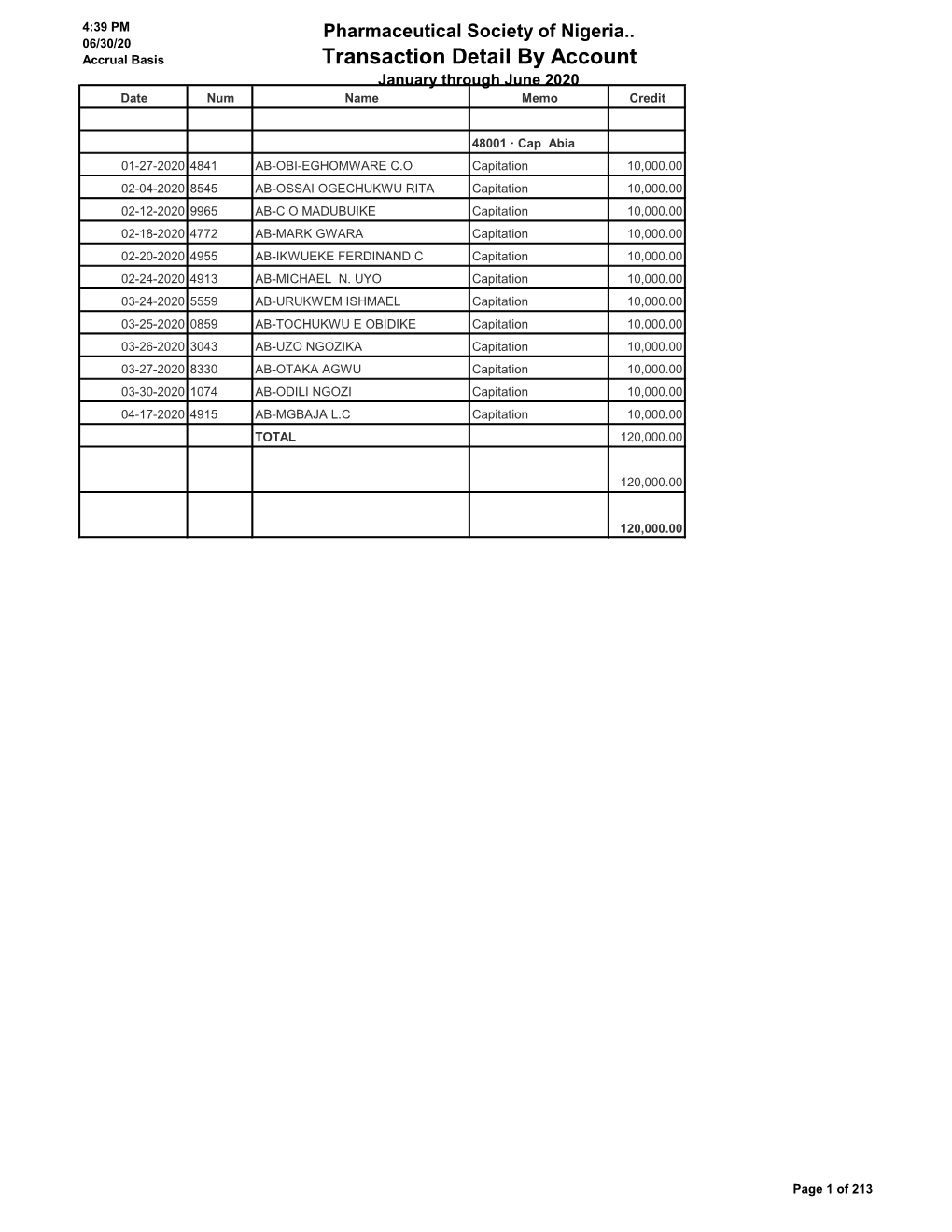 Pharmaceutical Society of Nigeria.. 06/30/20 Accrual Basis Transaction Detail by Account January Through June 2020 Date Num Name Memo Credit