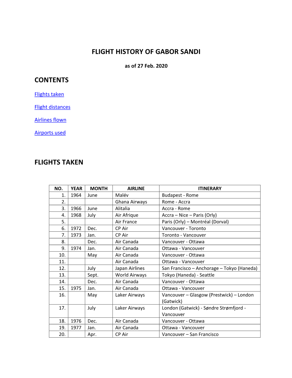 Flight History of Gabor Sandi Contents Flights Taken