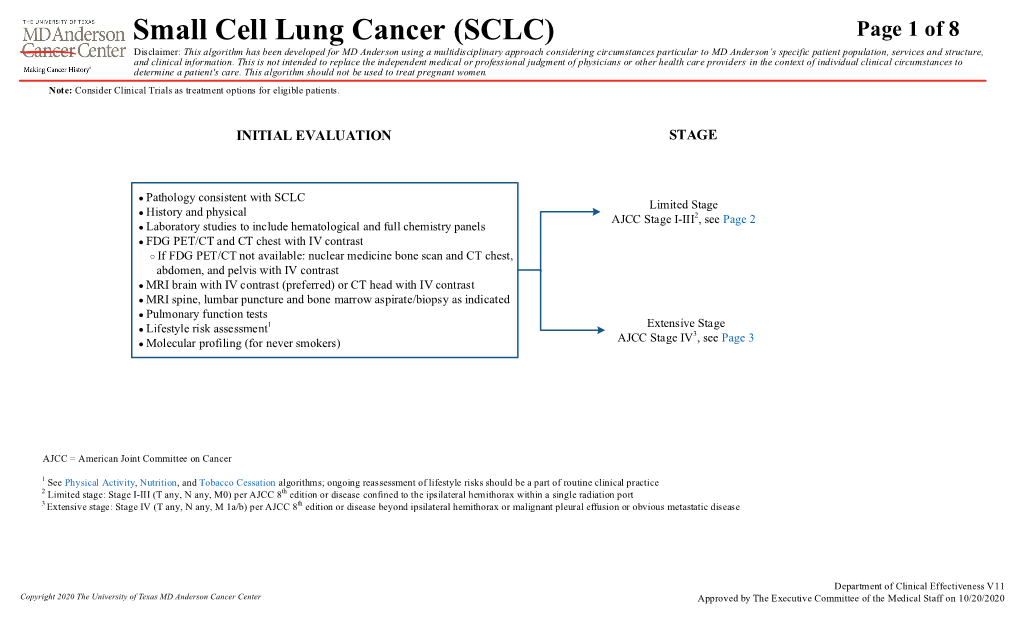 Small Cell Lung Cancer (SCLC) Algorithm